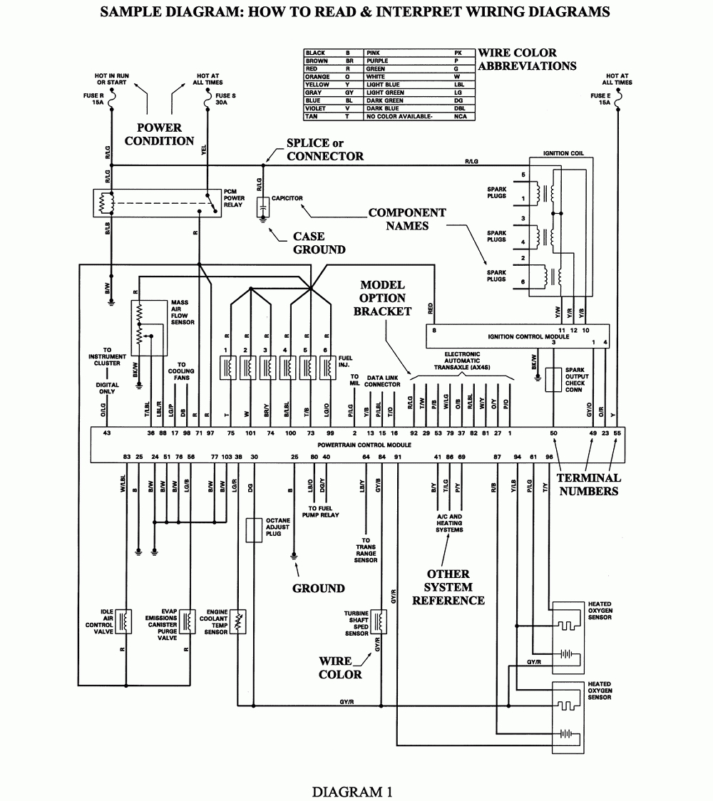 Repair Guides | Wiring Diagrams | Wiring Diagrams | Autozone - 2000 Chevy Silverado Wiring Diagram Color Code