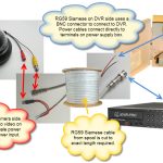 Rg59 Siamese Coax Cable Wiring Guide For Analog Cctv Cameras & Hd   Security Camera Wiring Diagram