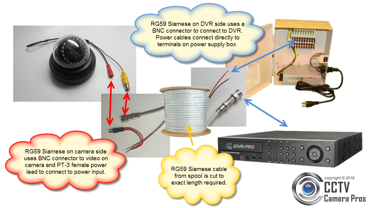 Rg59 Siamese Coax Cable Wiring Guide For Analog Cctv Cameras &amp; Hd - Security Camera Wiring Diagram