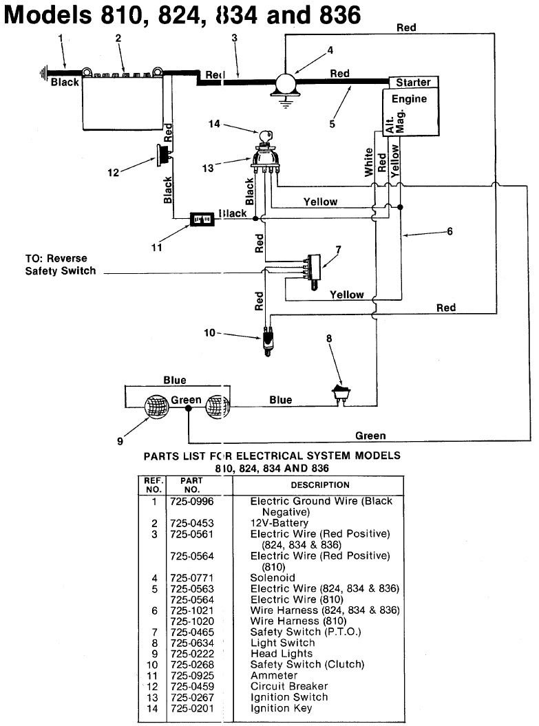 Riding Lawn Mower Ignition Switch Wiring Diagram | Free Wiring Diagram - Lawn Mower Ignition Switch Wiring Diagram