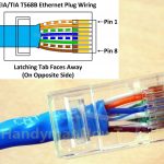 Rj45 Ethernet Cable And Plug Wiring   Today Wiring Diagram   Rj45 Wiring Diagram