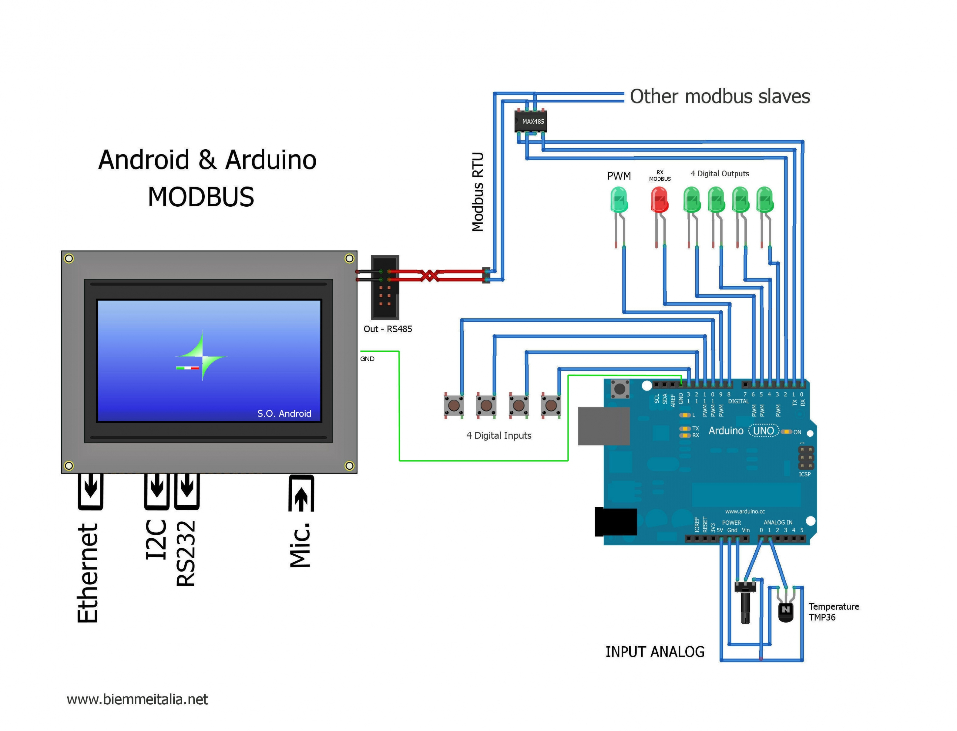 Rs485 Wiring Diagram Popular Modbusandroid For Modbus Rs485 Wiring - Rs485 Wiring Diagram