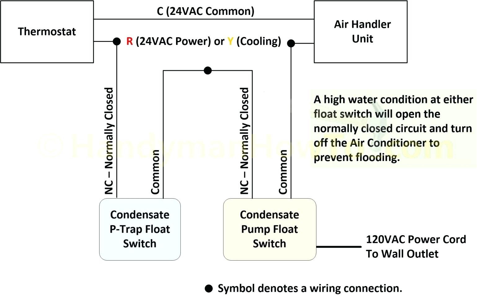 Rule Bilge Pump Float Switch Wiring Diagram | Wiring Diagram - Bilge Pump Float Switch Wiring Diagram