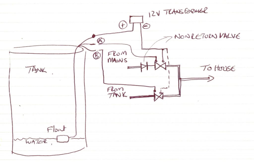 Rule Bilge Wiring Diagram - Wiring Diagrams Img - Bilge Pump Wiring