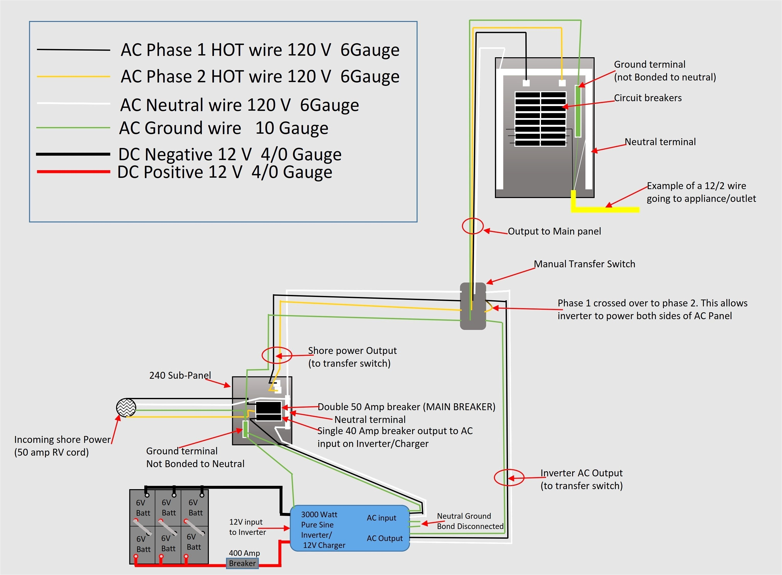 Rv 30A Wiring | Wiring Diagram - 50 Amp Rv Plug Wiring Diagram