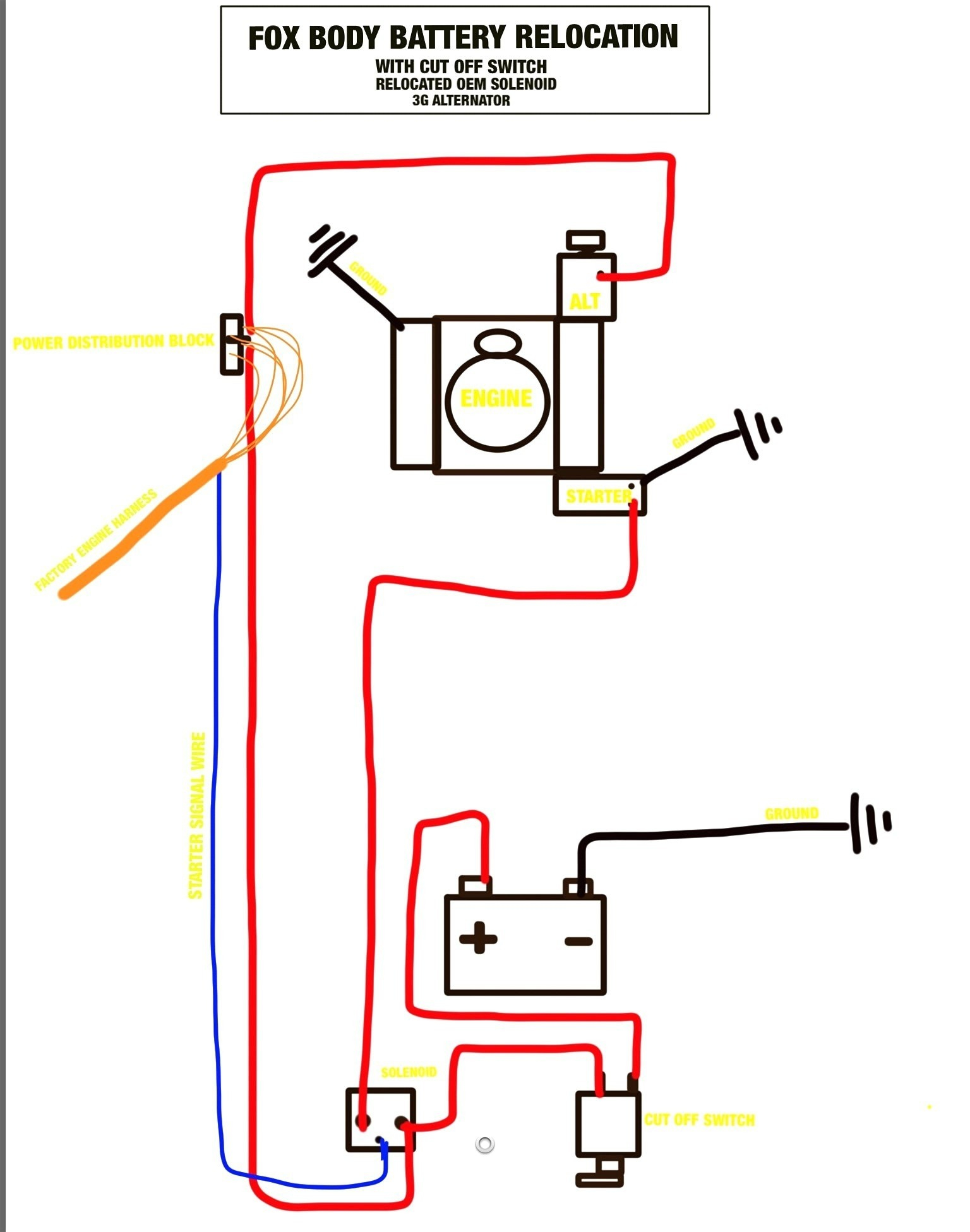 Rv Battery Disconnect Switch Wiring Diagram | Wiring Diagram - Rv Battery Disconnect Switch Wiring Diagram