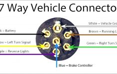 Rv Connector Wiring Diagram | Wiring Diagram - 7 Pin Rv Plug Wiring Diagram