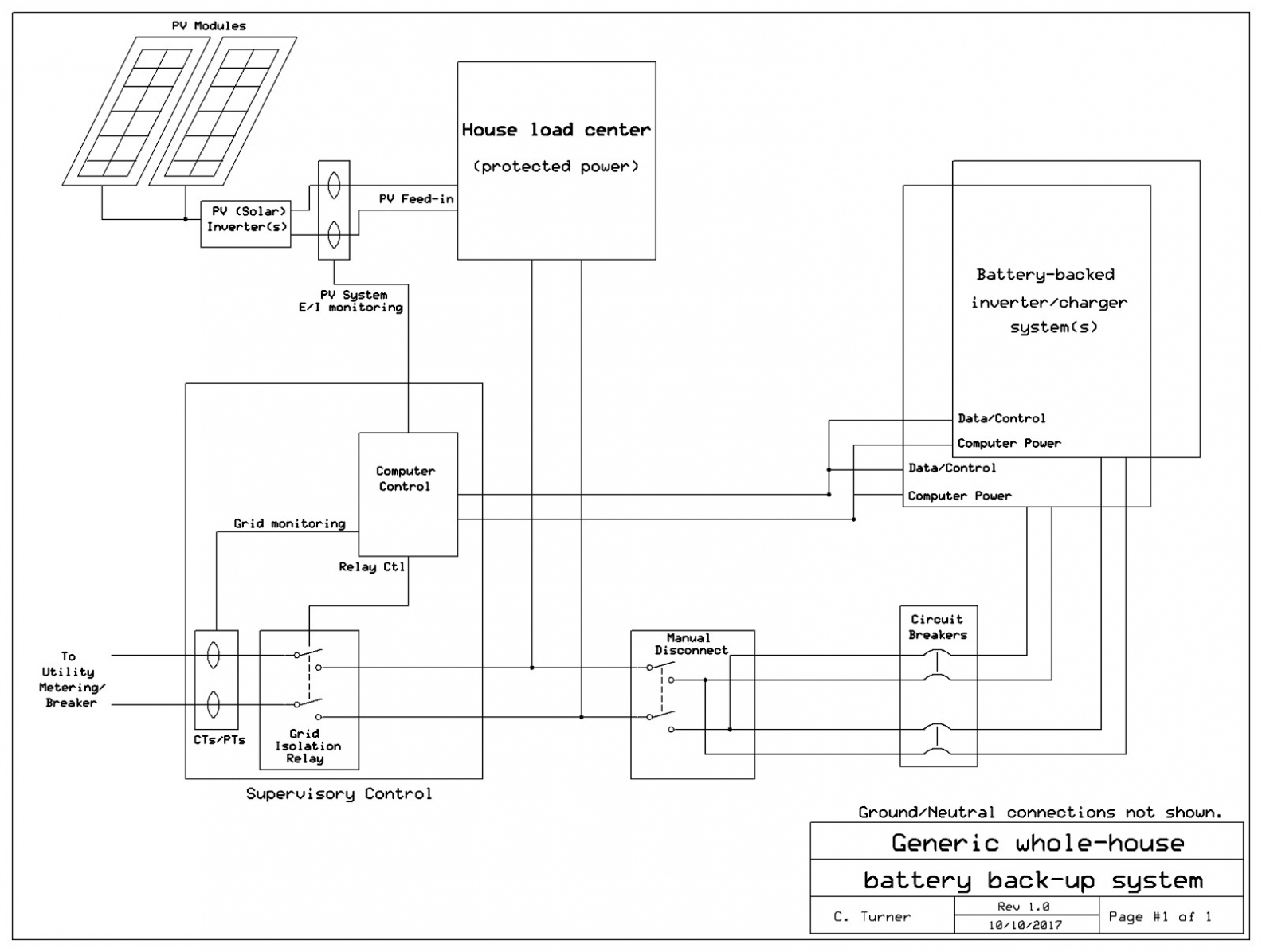 Rv Converter Charger Wiring Diagram — Manicpixi : Rv Converter - Rv Inverter Charger Wiring Diagram