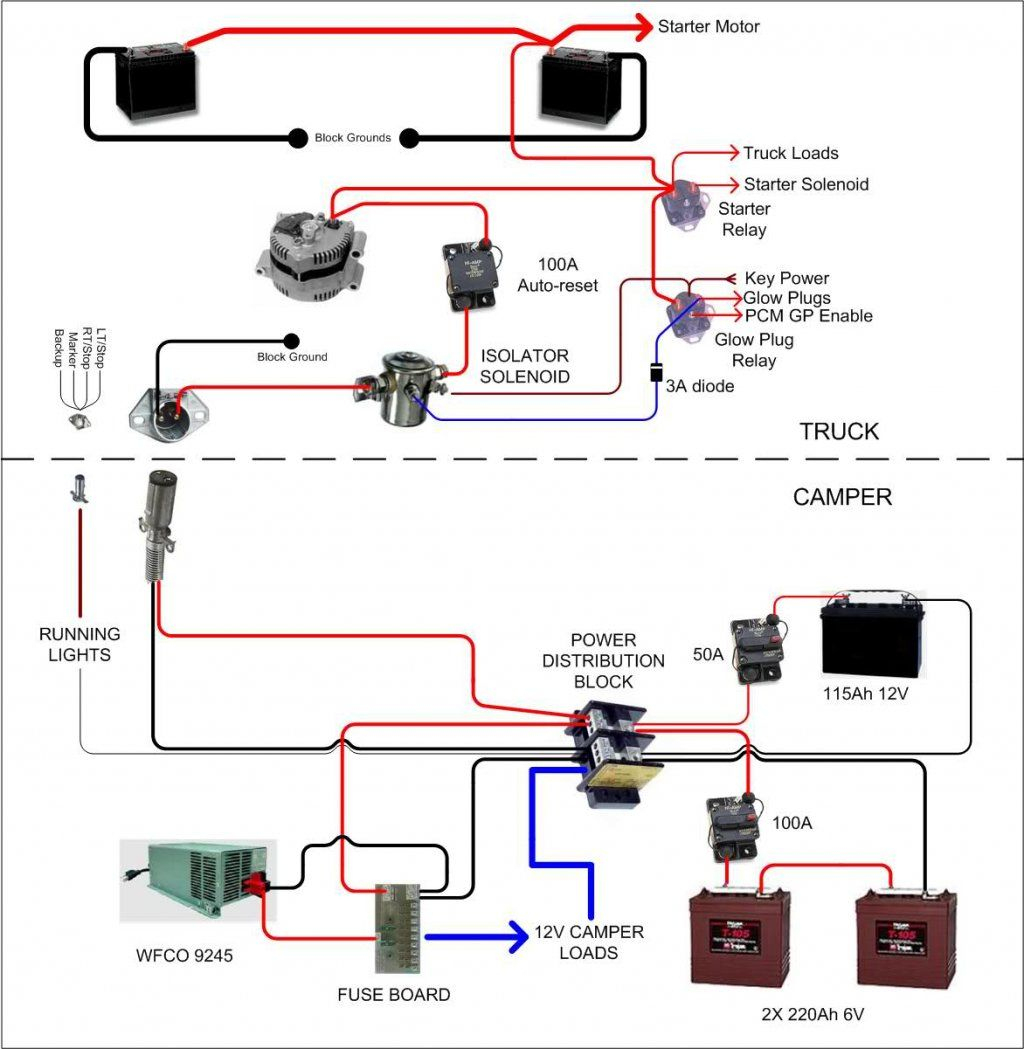 Rv Converter Wiring Diagram In Camper Plug Battery Images - Camper Wiring Diagram
