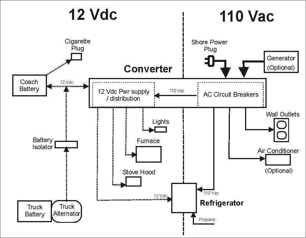 Rv Dc Wiring Diagram | Wiring Diagram - Rv Electrical Wiring Diagram