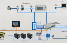 Rv Inverter Charger Wiring Schematics | Wiring Diagram - Rv Inverter Wiring Diagram