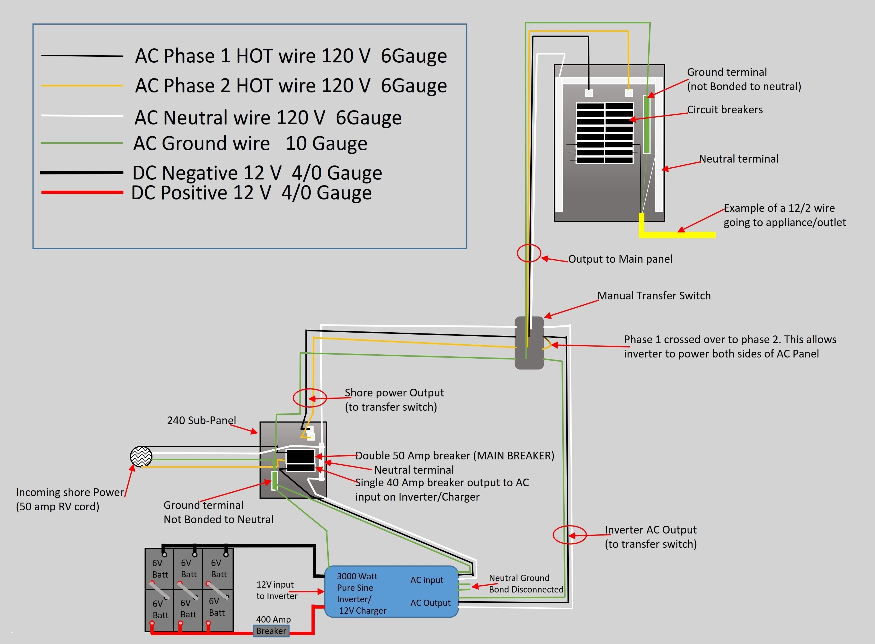 Rv Plug Wiring Diagram 110V 30Ap | Wiring Diagram - 50 Amp Plug Wiring Diagram