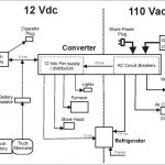 Rv Power Converter Wiring Diagram 6 1024×796 On Rv Inverter Wiring   Rv Power Converter Wiring Diagram