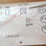 Rv Satellite Wiring Diagram | Wiring Diagram   Rv Satellite Wiring Diagram