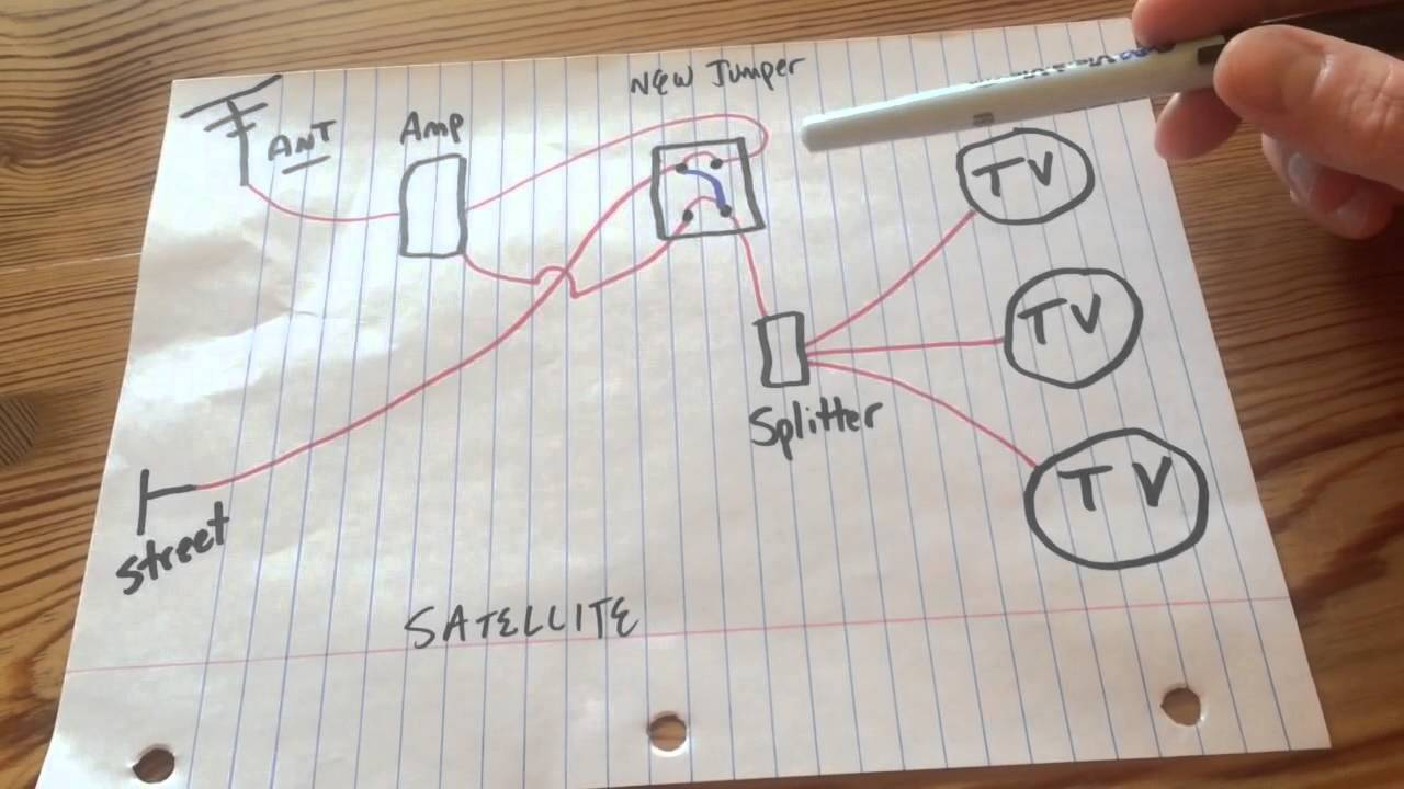 Rv Satellite Wiring Diagram | Wiring Diagram - Rv Satellite Wiring Diagram