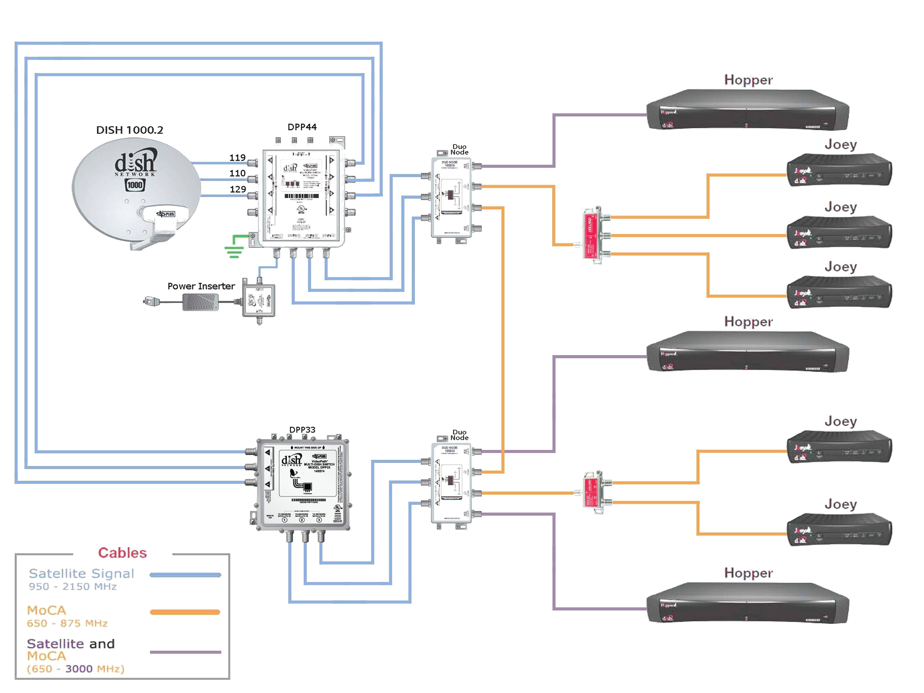 Rv Satellite Wiring | Manual E-Books - Rv Cable Tv Wiring Diagram