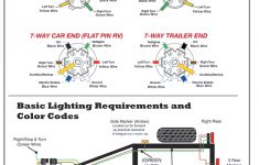 Rv Trailer Plug Wiring - Data Wiring Diagram Schematic - Rv Trailer Wiring Diagram