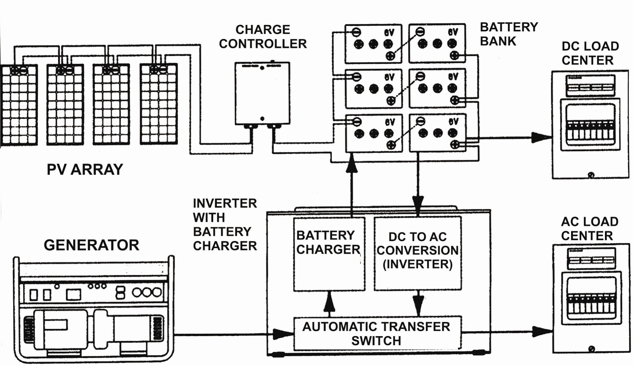 Rv Transfer Switch Wiring Diagram | Manual E-Books - Rv Inverter Charger Wiring Diagram
