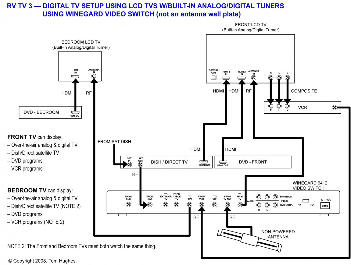 Satellite Tv Wiring Diagram | Manual E-Books - Rv Cable And Satellite Wiring Diagram