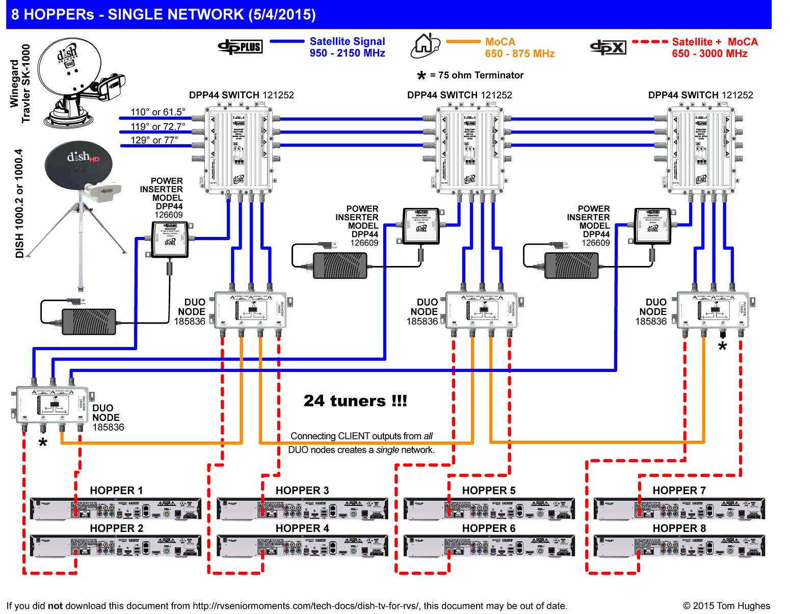 Satellite Wiring Diagram | Wiring Diagram - Direct Tv Satellite Dish Wiring Diagram