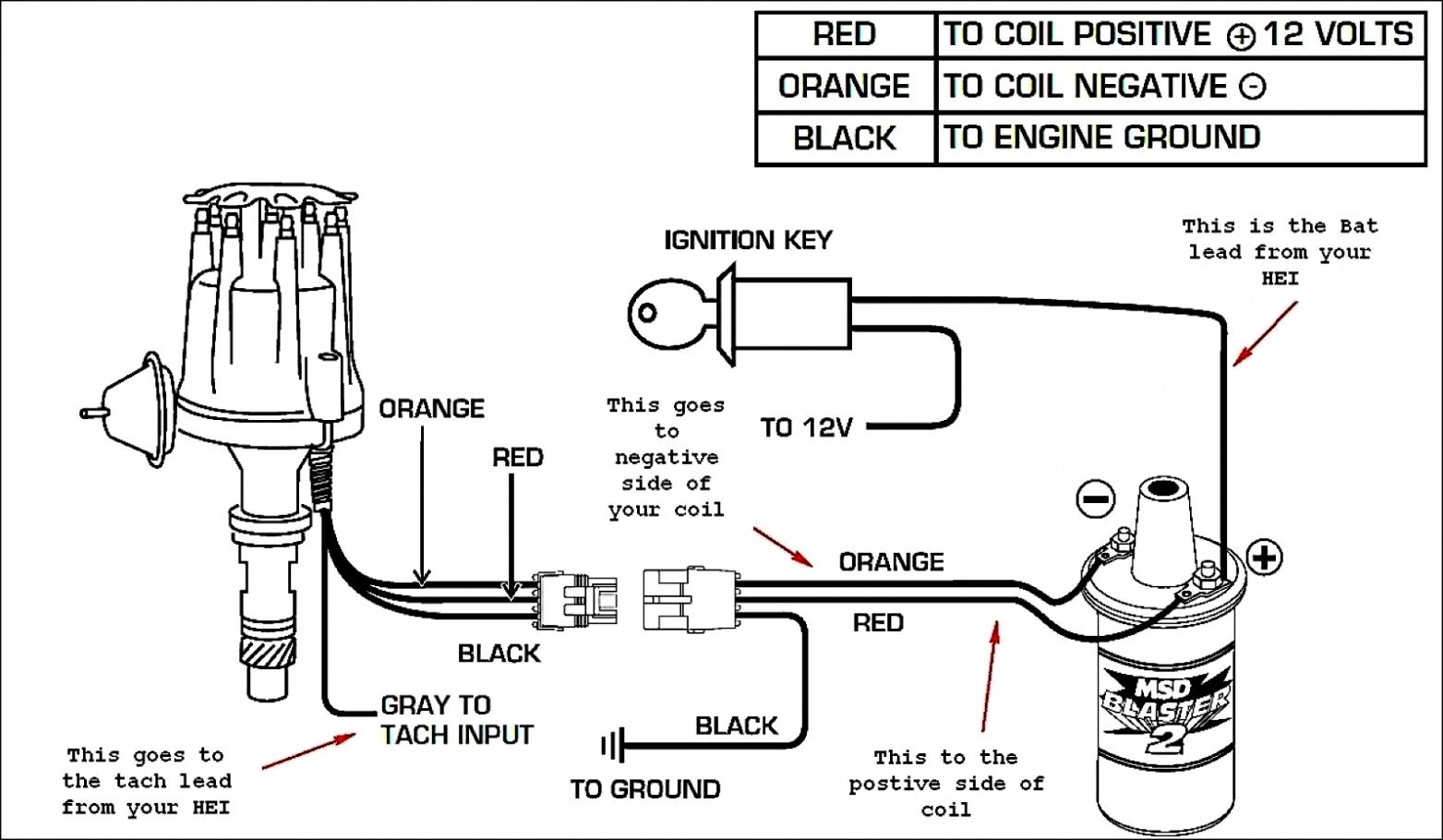 Sbc Ignition Starter Alternator Wiring | Wiring Diagram - Alternator Wiring Diagram Chevy 350