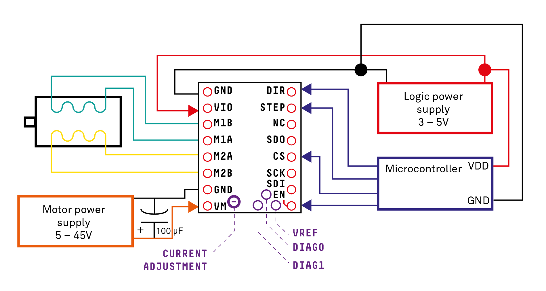 Schematics - How Do I Wire A Tmc2130 Stepper Motor Driver To An - Stepper Motor Wiring Diagram