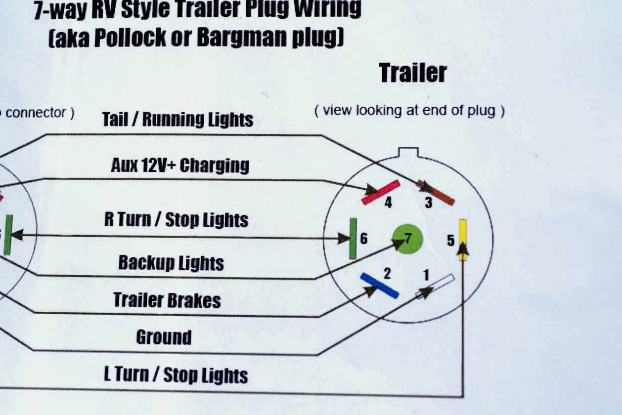 Semi 7 Pin Trailer Wiring Diagram | Manual E-Books - Semi Truck Trailer Plug Wiring Diagram