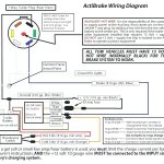 Semi Wiring Diagram | Wiring Library   7 Way Semi Trailer Plug Wiring Diagram
