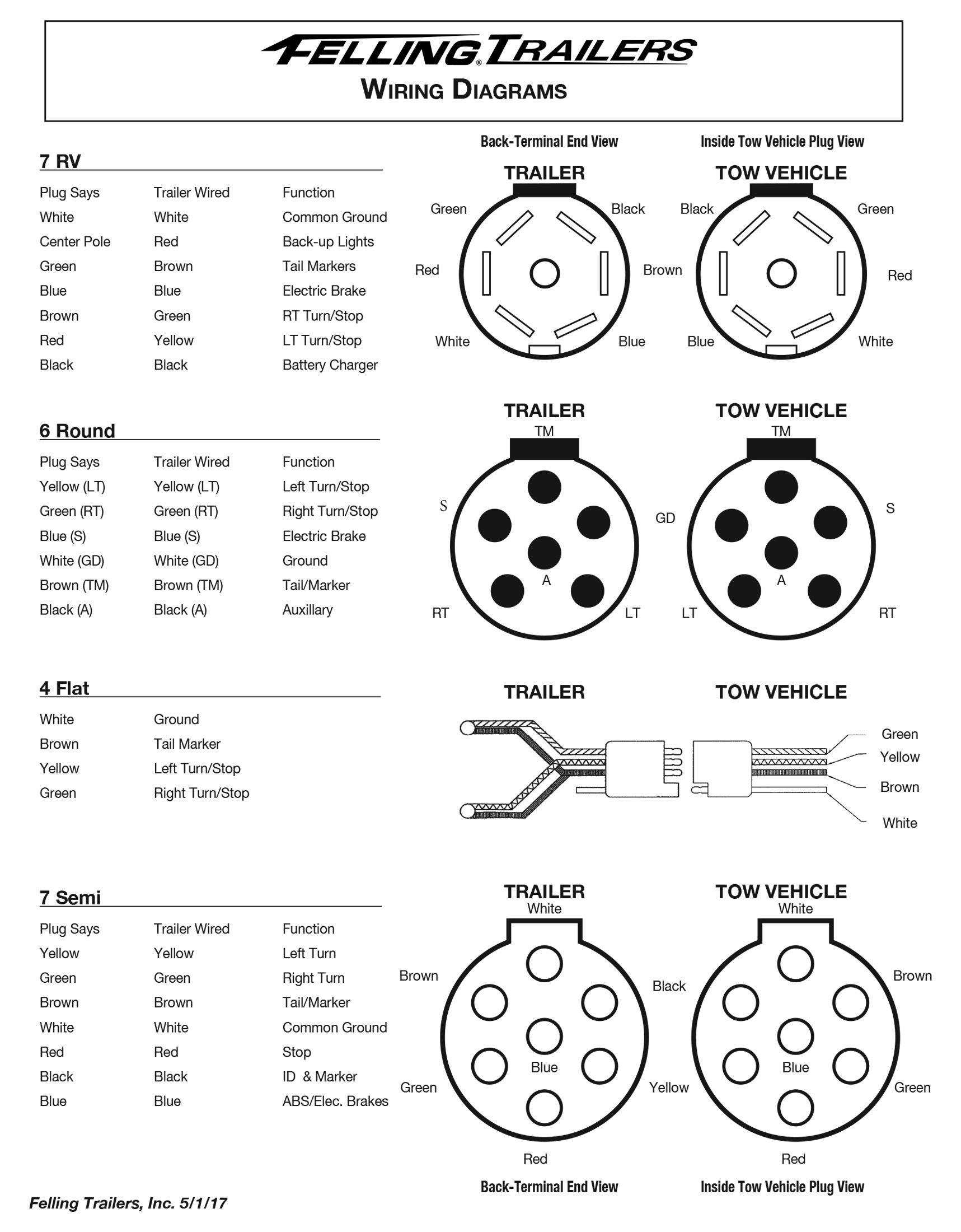 Service- Felling Trailers Wiring Diagrams, Wheel Toque - 4 Flat Wiring Diagram