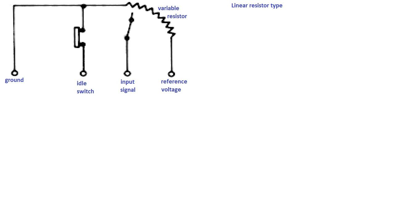 Shane (4824): Throttle Position Sensor (Tps) - Throttle Position Sensor Wiring Diagram