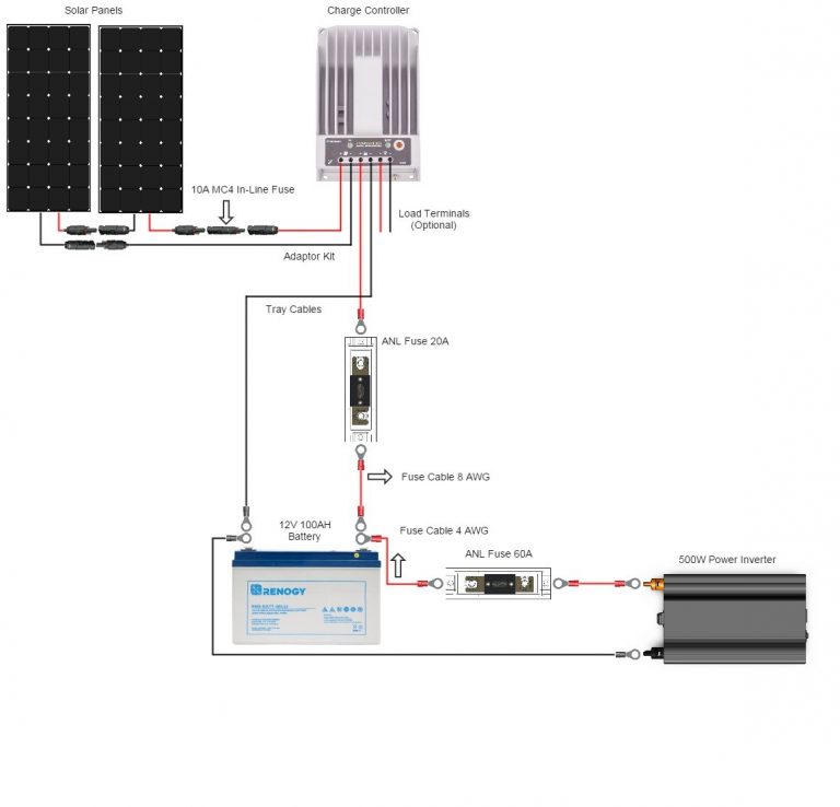 Should I Wire My Panels In Parallel Or In Series? - Renogy - Power ...