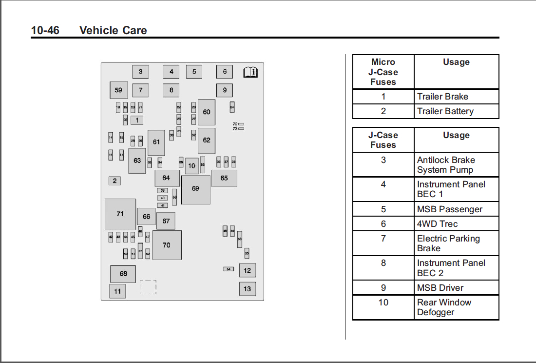 Silverado Fuse Box Location | Manual E-Books - 1990 Chevy 1500 Fuel Pump Wiring Diagram