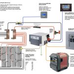 Solar Panel And Generator Wiring For Cabin   Google Search | Out   Off Grid Solar System Wiring Diagram