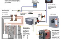 Solar Panel And Generator Wiring For Cabin - Google Search | Out - Off Grid Solar System Wiring Diagram