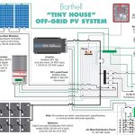 Solar Panels Wiring To House   Wiring Diagrams Hubs   Solar Panels Wiring Diagram