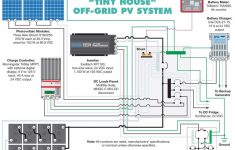 Solar Panels Wiring To House - Wiring Diagrams Hubs - Solar Panels Wiring Diagram