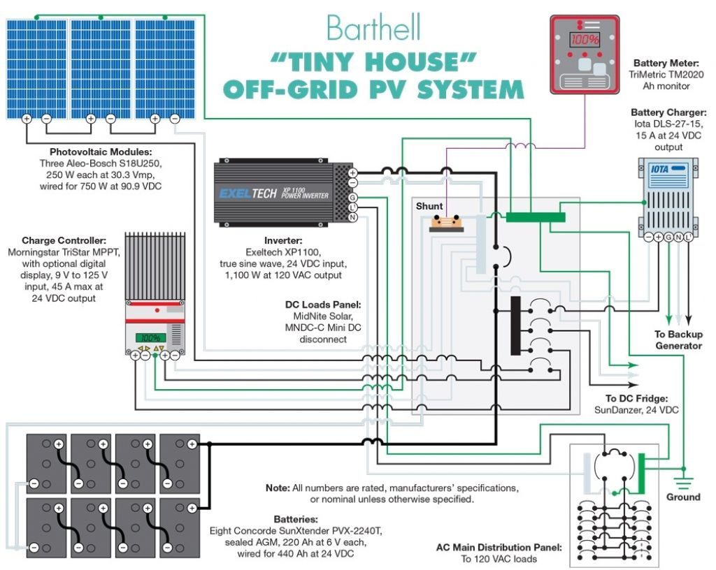 Solar Panels Wiring To House - Wiring Diagrams Hubs - Solar Panels Wiring Diagram