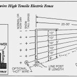 Solar Wire Fence Diagram | Wiring Diagram   Electric Fence Wiring Diagram
