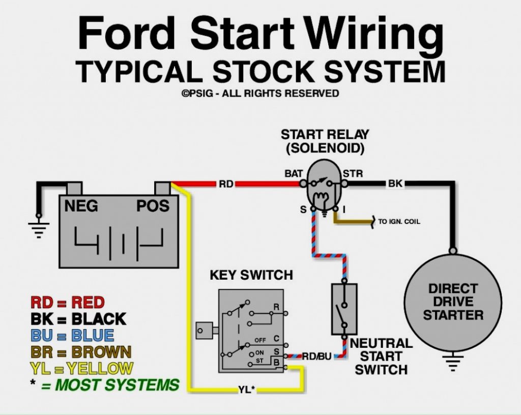 1990 Mustang Starter Solenoid Wiring Diagram from annawiringdiagram.com