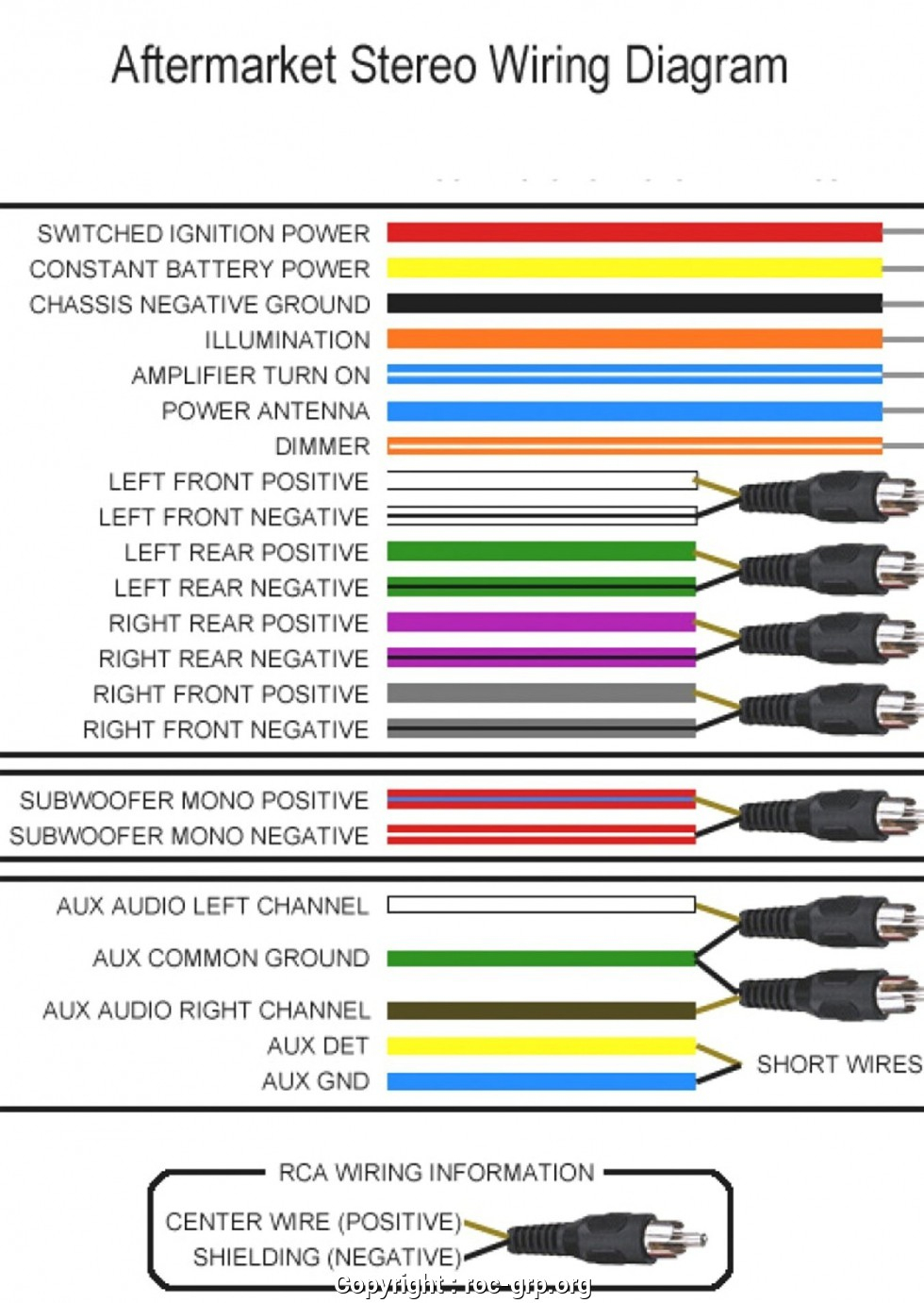 Sony Aftermarket Radio Wiring - Wiring Diagrams Hubs - Radio Wiring Diagram