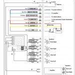 Sony Xplod Stereo Wiring Diagram   Wiring Diagram Description   Pioneer Car Stereo Wiring Diagram