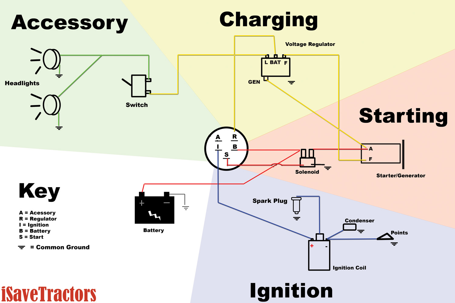 Starter Generator Wiring Diagram - Electrical Schematic Wiring Diagram • - Starter Generator Wiring Diagram