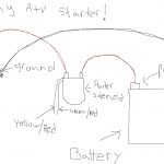 Starter Solenoid Wiring Diagram For Honda Foreman 400 | Wiring Diagram   Atv Starter Solenoid Wiring Diagram
