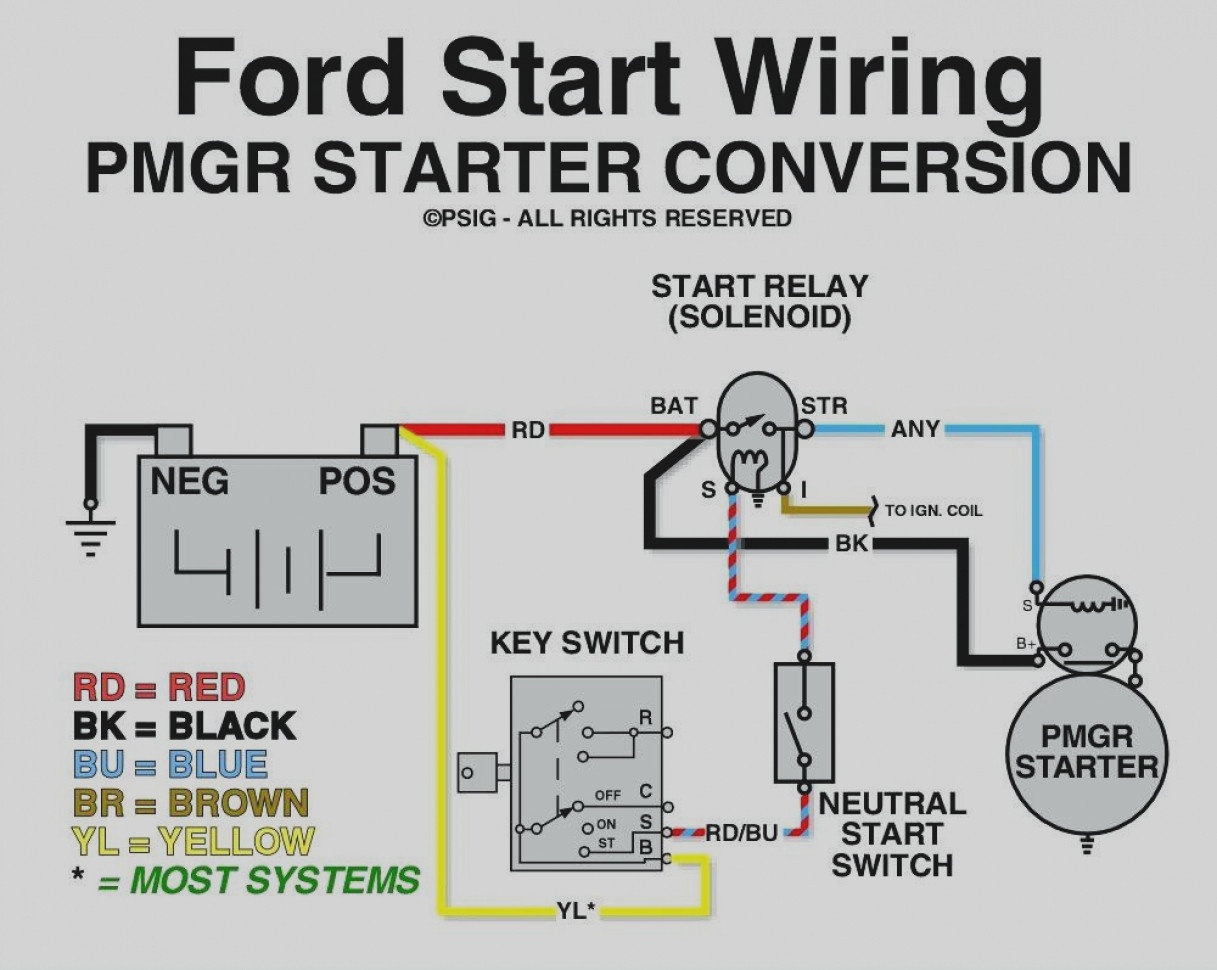 1987 Ford F 150 Starter Wiring Diagram