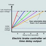 Staying In Control: Electric Brake Controllers | Caravan And   Electric Brake Wiring Diagram