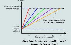 Electric Brake Wiring Diagram