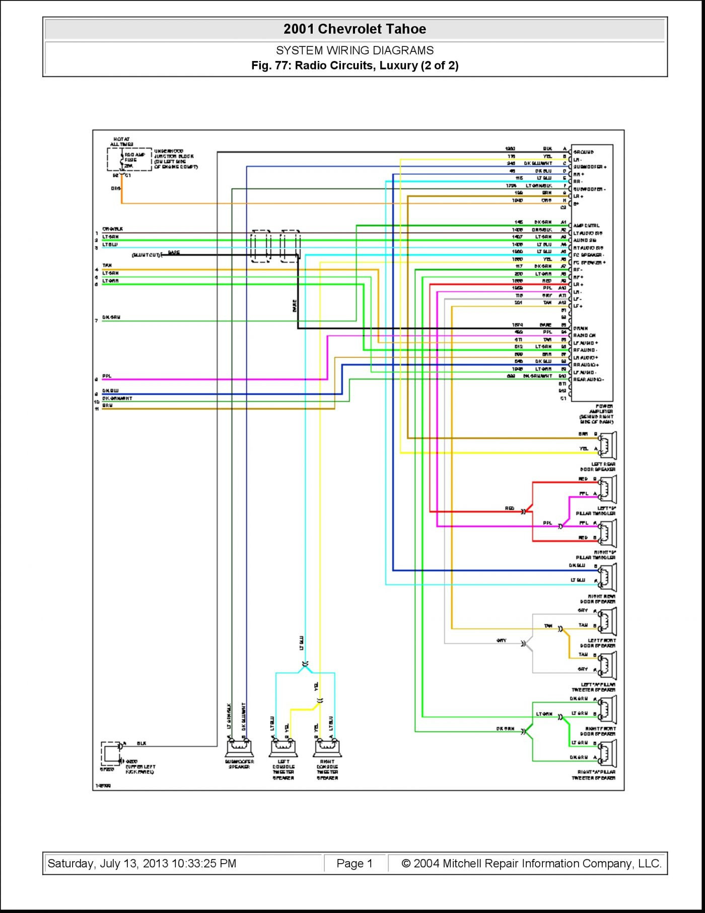 Subaru Wiring Diagram Color Codes Example Of Subaru Wiring Diagram - Wiring Diagram Color Codes