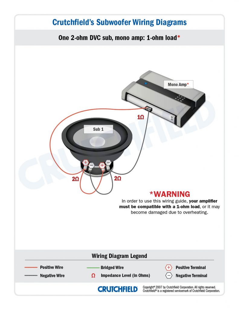 Subwoofer Wiring Diagrams — How To Wire Your Subs Crutchfield Wiring
