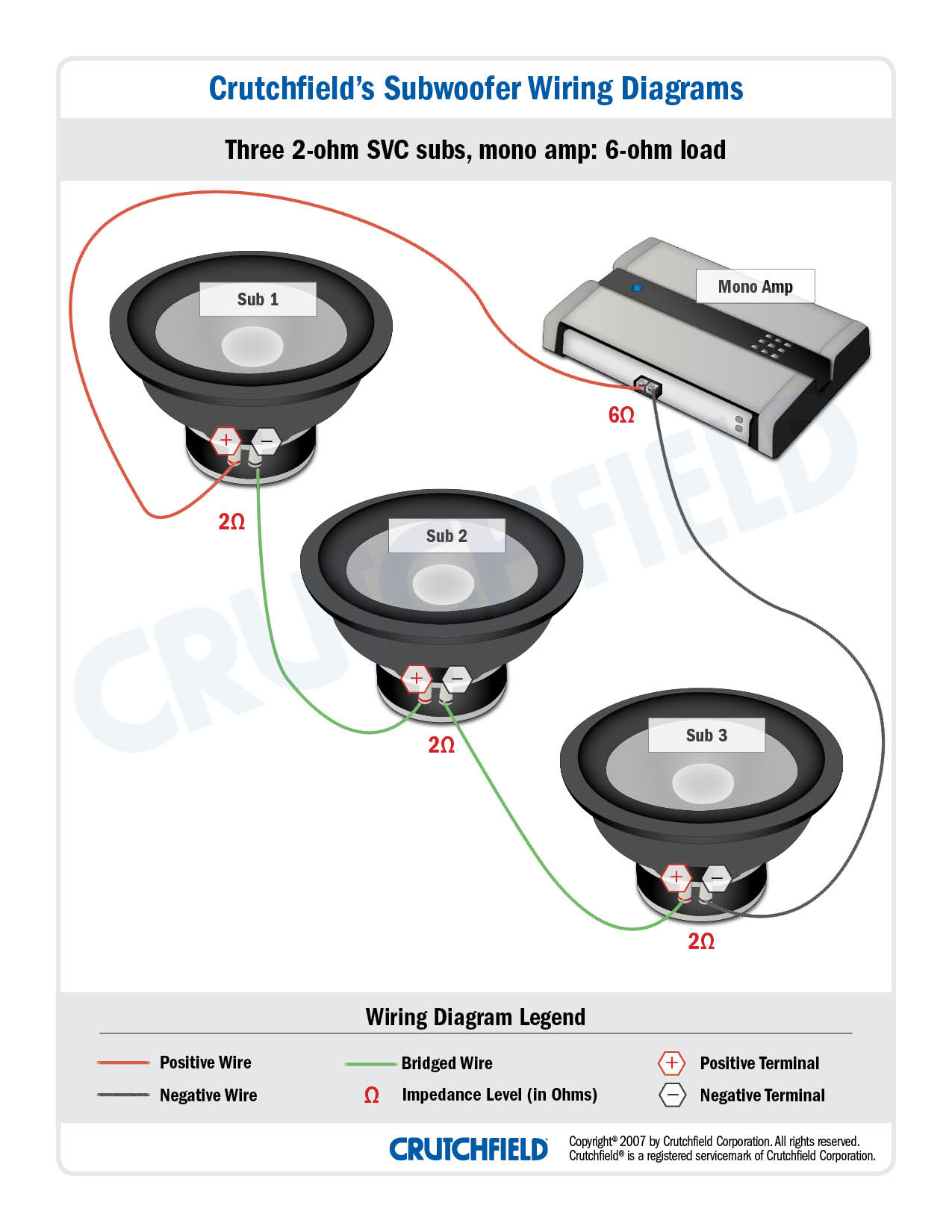 Subwoofer Wiring Diagrams — How To Wire Your Subs - Crutchfield Wiring Diagram