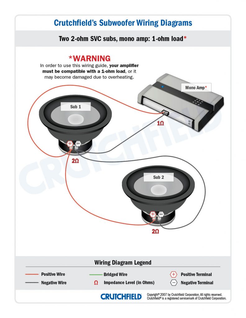 Subwoofer Wiring Diagrams — How To Wire Your Subs Crutchfield Wiring